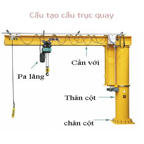 Những điều cần biết về cầu trục quay kh&ocirc;ng thể bỏ qua 